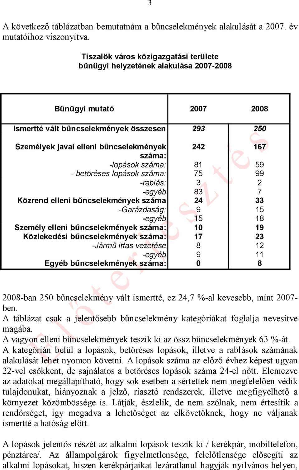 száma: -lopások száma: 81 59 - betöréses lopások száma: 75 99 -rablás: 3 2 -egyéb 83 7 Közrend elleni bűncselekmények száma 24 33 -Garázdaság: 9 15 -egyéb 15 18 Személy elleni bűncselekmények száma: