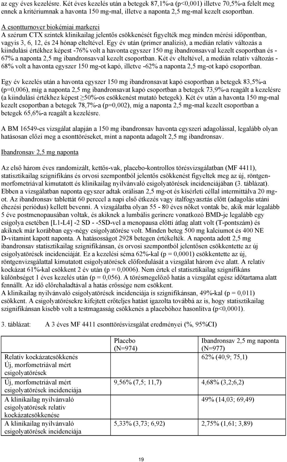 Egy év után (primer analízis), a medián relatív változás a kiindulási értékhez képest -76% volt a havonta egyszer 150 mg ibandronsavval kezelt csoportban és - 67% a naponta 2,5 mg ibandronsavval