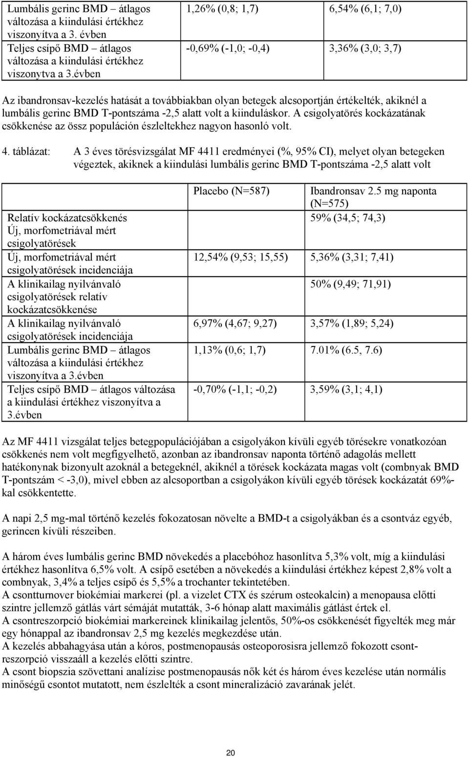 T-pontszáma -2,5 alatt volt a kiinduláskor. A csigolyatörés kockázatának csökkenése az össz populáción észleltekhez nagyon hasonló volt. 4.