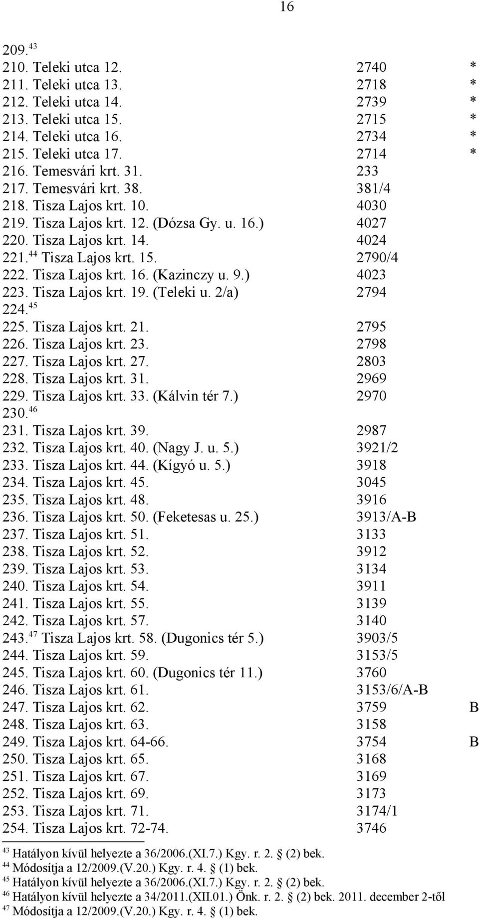 Tisza Lajos krt. 16. (Kazinczy u. 9.) 4023 223. Tisza Lajos krt. 19. (Teleki u. 2/a) 2794 224. 45 225. Tisza Lajos krt. 21. 2795 226. Tisza Lajos krt. 23. 2798 227. Tisza Lajos krt. 27. 2803 228.