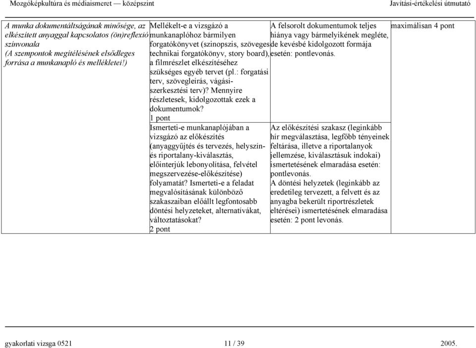 formája technikai forgatókönyv, story board), esetén: pontlevonás. a filmrészlet elkészítéséhez szükséges egyéb tervet (pl.: forgatási terv, szövegleírás, vágásiszerkesztési terv)?