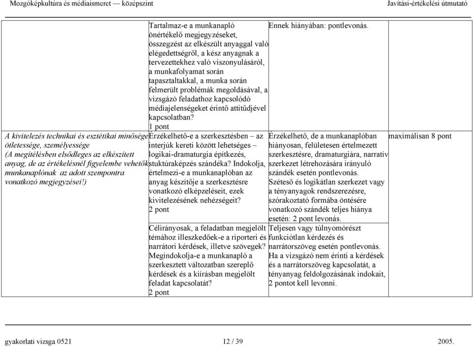 A kivitelezés technikai és esztétikai minősége, Érzékelhető-e a szerkesztésben az ötletessége, személyessége interjúk kereti között lehetséges (A megítélésben elsődleges az elkészített