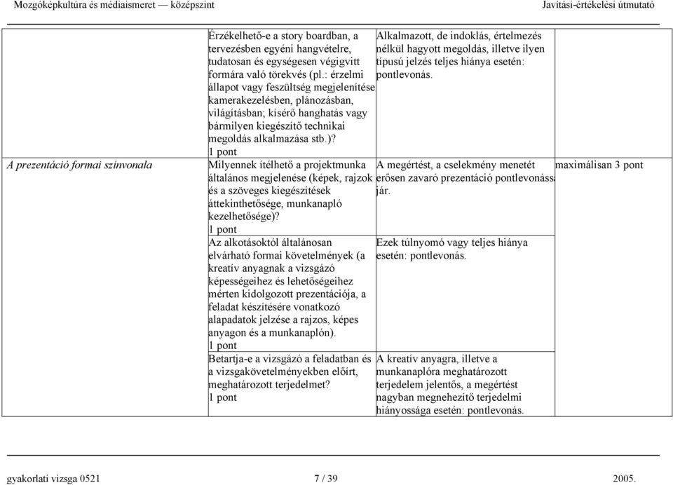 Milyennek ítélhető a projektmunka általános megjelenése (képek, rajzok és a szöveges kiegészítések áttekinthetősége, munkanapló kezelhetősége)?