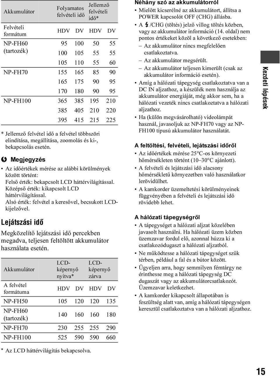 b Megjegyzés Az időértékek mérése az alábbi körülmények között történt: Felső érték: bekapcsolt LCD háttérvilágítással. Középső érték: kikapcsolt LCD háttérvilágítással.