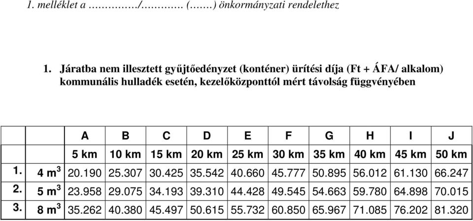 mért távolság függvényében A B C D E F G H I J 5 km 10 km 15 km 20 km 25 km 30 km 35 km 40 km 45 km 50 km 1. 4 m 3 20.190 25.