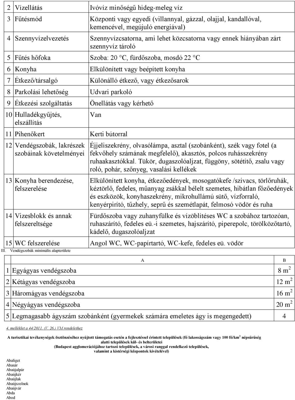 vagy étkezősarok 8 Parkolási lehetőség Udvari parkoló 9 Étkezési szolgáltatás Önellátás vagy kérhető 10 Hulladékgyűjtés, elszállítás Van 11 Pihenőkert Kerti bútorral 12 Vendégszobák, lakrészek