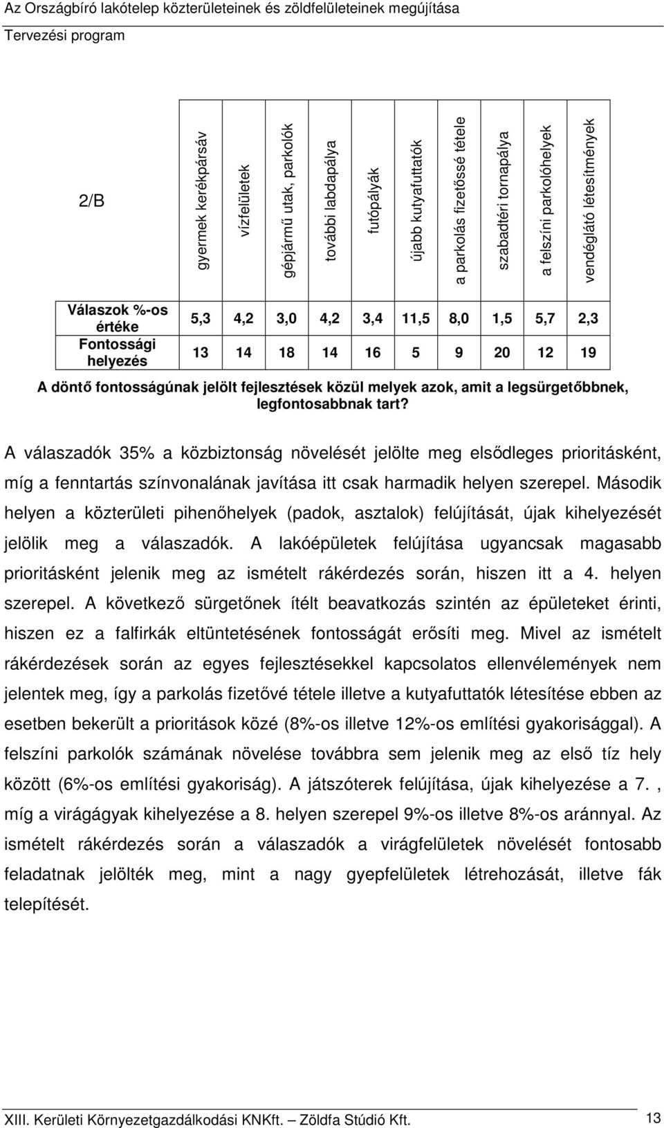 legsürgetőbbnek, legfontosabbnak tart? A válaszadók 35% a közbiztonság növelését jelölte meg elsődleges prioritásként, míg a fenntartás színvonalának javítása itt csak harmadik helyen szerepel.