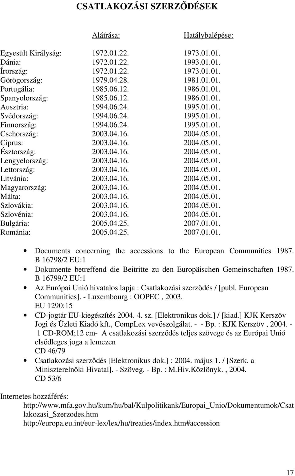 04.16. 2004.05.01. Észtország: 2003.04.16. 2004.05.01. Lengyelország: 2003.04.16. 2004.05.01. Lettország: 2003.04.16. 2004.05.01. Litvánia: 2003.04.16. 2004.05.01. Magyarország: 2003.04.16. 2004.05.01. Málta: 2003.