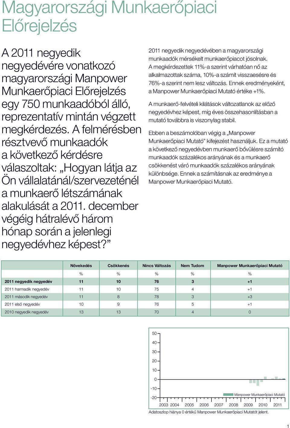 december végéig hátralévő három hónap során a jelenlegi negyedévhez képest? 11 negyedik negyedévében a magyarországi munkaadók mérsékelt munkaerőpiacot jósolnak.