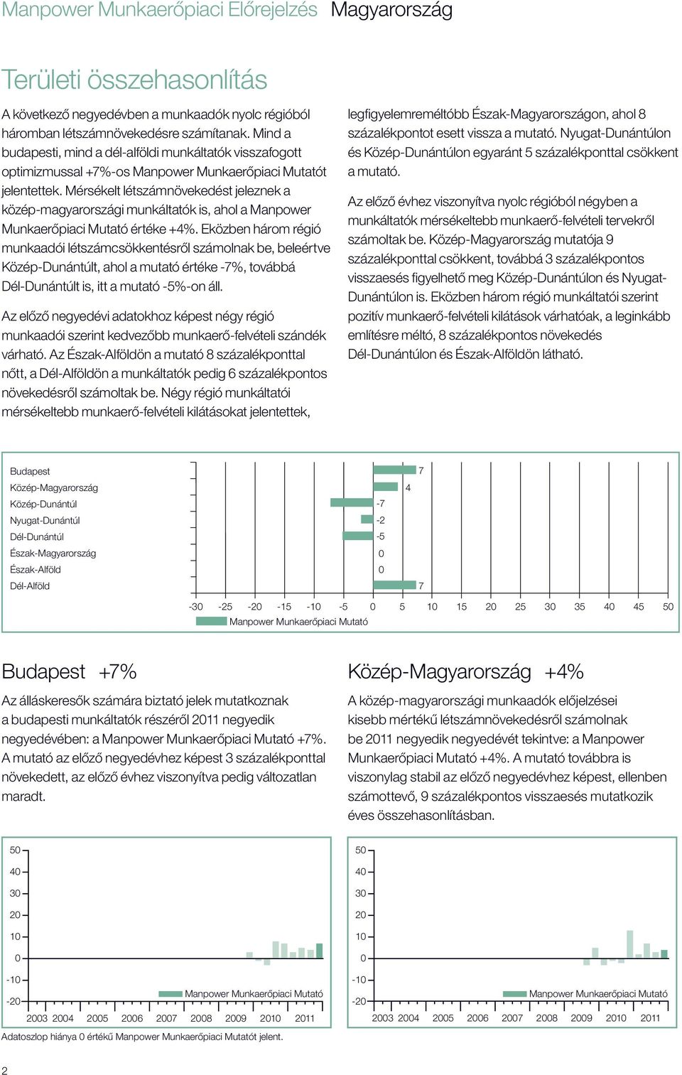 Mérsékelt létszámnövekedést jeleznek a közép-magyarországi munkáltatók is, ahol a Manpower Munkaerőpiaci Mutató értéke +4%.