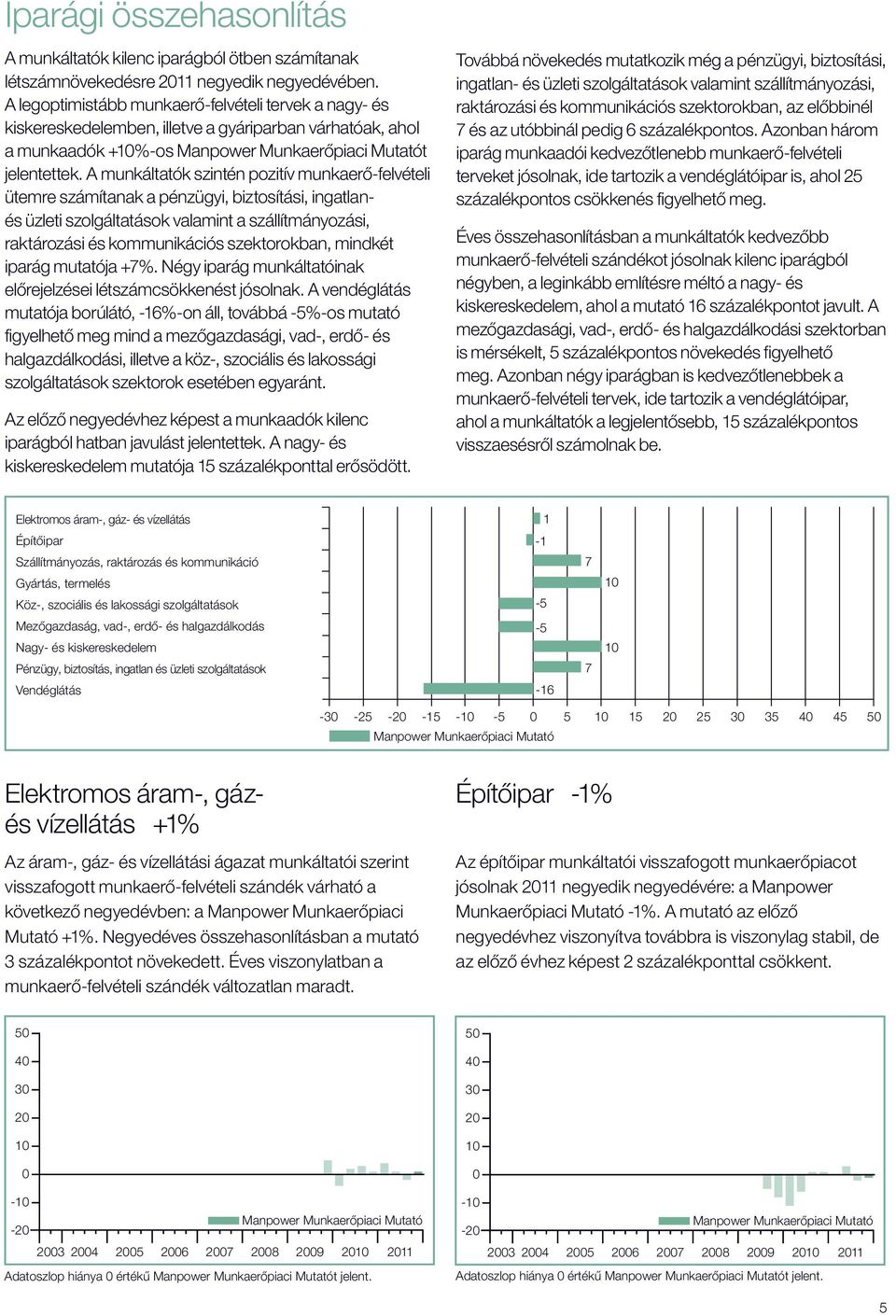 A munkáltatók szintén pozitív munkaerő-felvételi ütemre számítanak a pénzügyi, biztosítási, ingatlanés üzleti szolgáltatások valamint a szállítmányozási, raktározási és kommunikációs szektorokban,