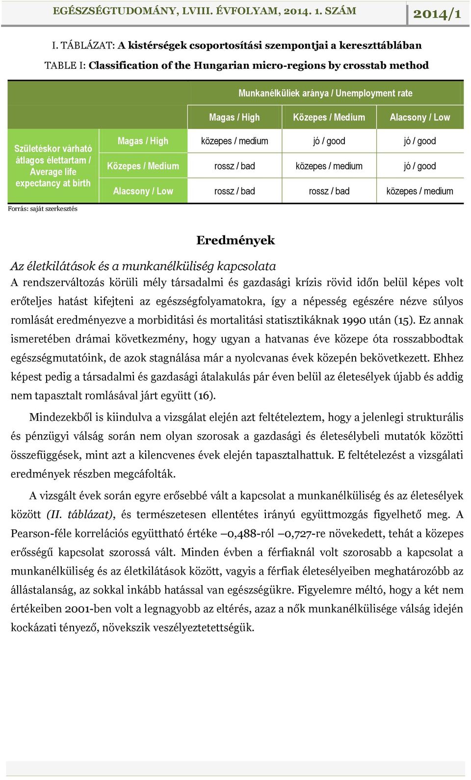 medium jó / good Alacsony / Low rossz / bad rossz / bad közepes / medium Forrás: saját szerkesztés Eredmények Az életkilátások és a munkanélküliség kapcsolata A rendszerváltozás körüli mély