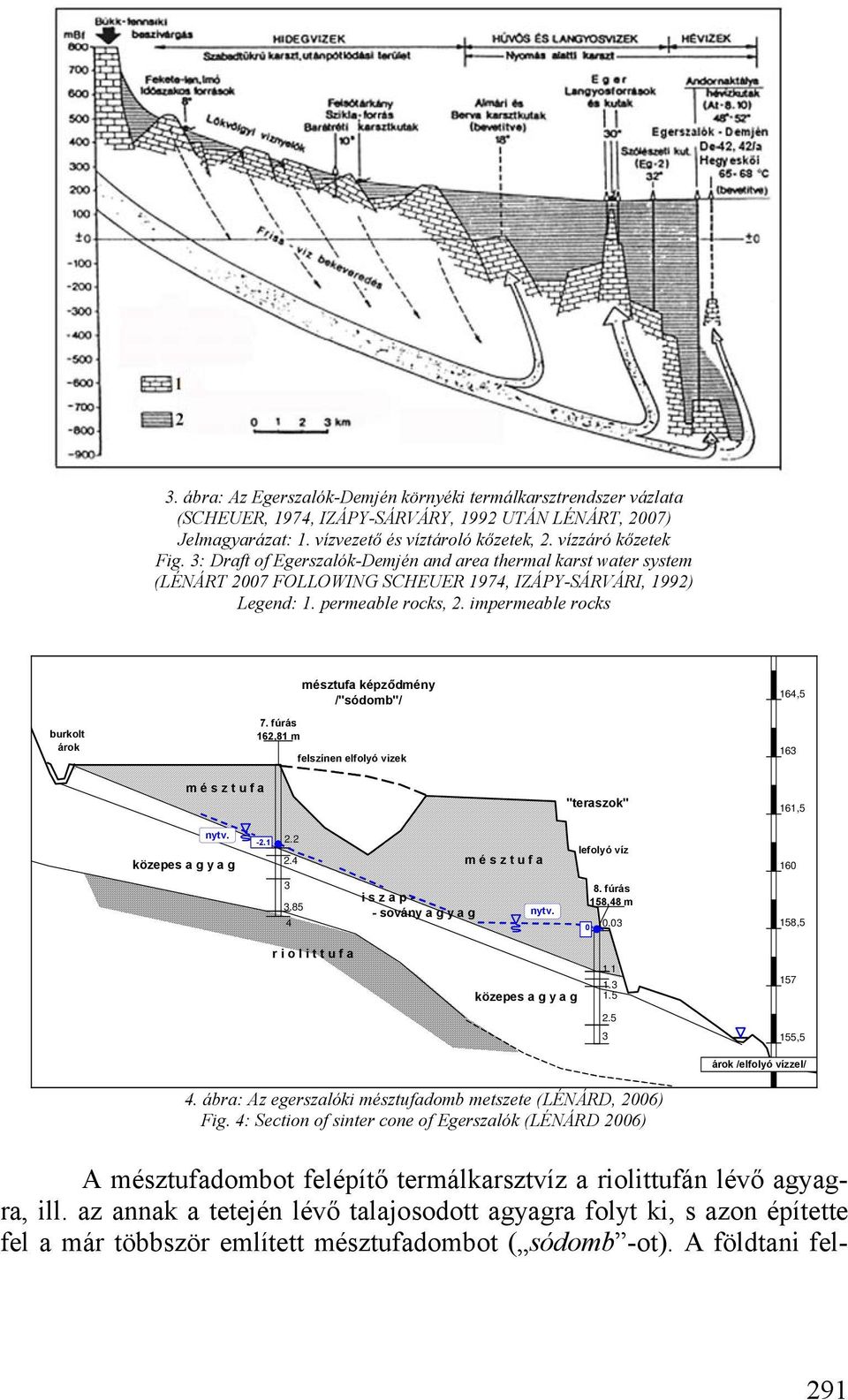 fúrás 162,81 m mésztufa képződmény /"sódomb"/ felszínen elfolyó vizek 164,5 163 m é s z t u f a "teraszok" 161,5 nytv. közepes a g y a g -2.1 2.2 2.4 m é s z t u f a lefolyó víz 160 3 3.