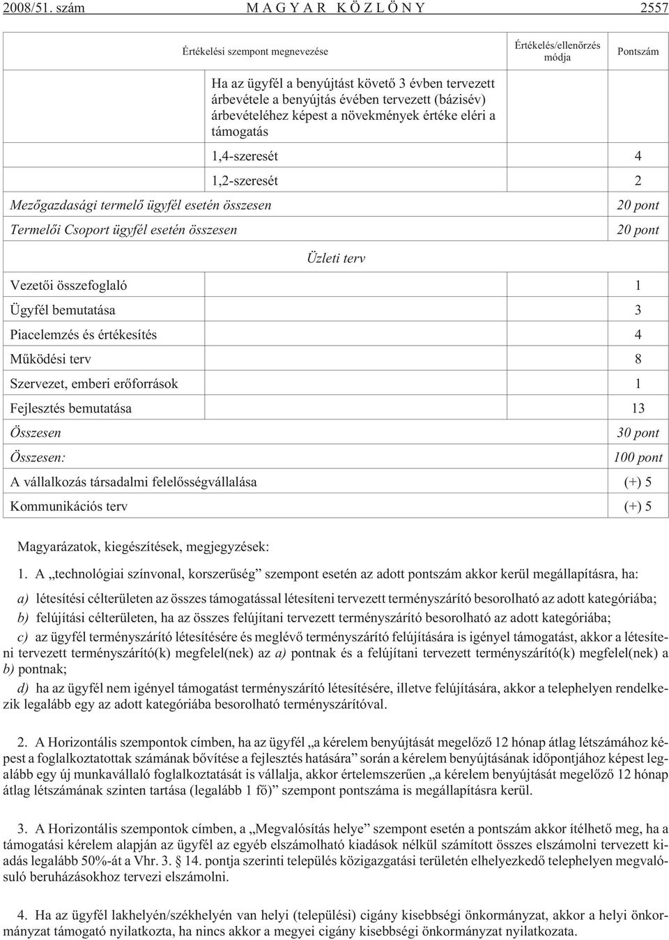 árbevételéhez képest a növekmények értéke eléri a támogatás 1,4-szeresét 4 1,-szeresét Mezõgazdasági termelõ ügyfél esetén összesen 0 pont Termelõi Csoport ügyfél esetén összesen 0 pont Üzleti terv