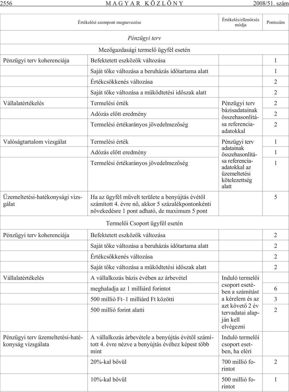 változása a beruházás idõtartama alatt 1 Értékcsökkenés változása Saját tõke változása a mûködtetési idõszak alatt Vállalatértékelés Termelési érték Pénzügyi terv Adózás elõtt eredmény bázisadatainak