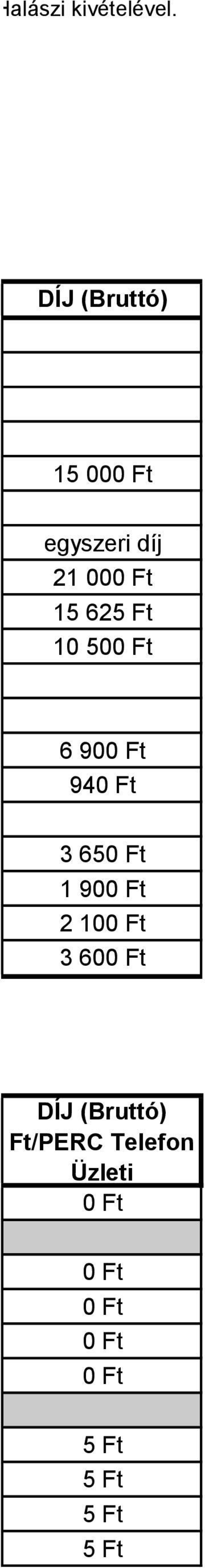 10 6 900 Ft 940 Ft 3 650 Ft 1 900 Ft 2 100 Ft 3 600 Ft