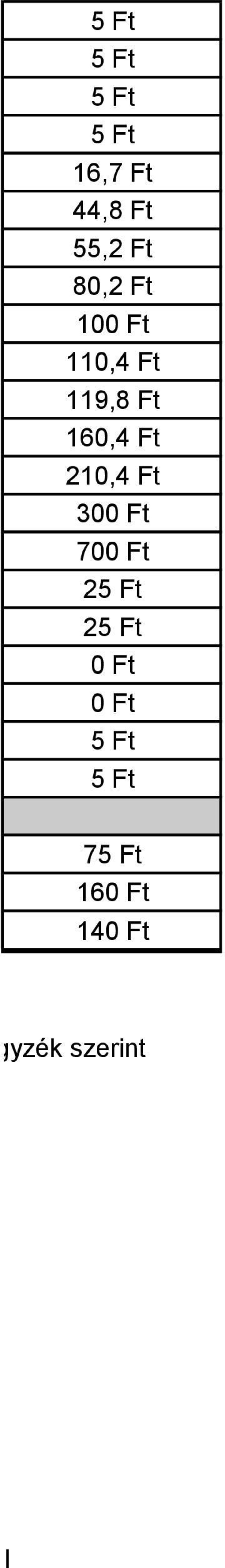 Ft 700 Ft 25 Ft 25 Ft 0 Ft 0 Ft 5 Ft 5 Ft 75 Ft