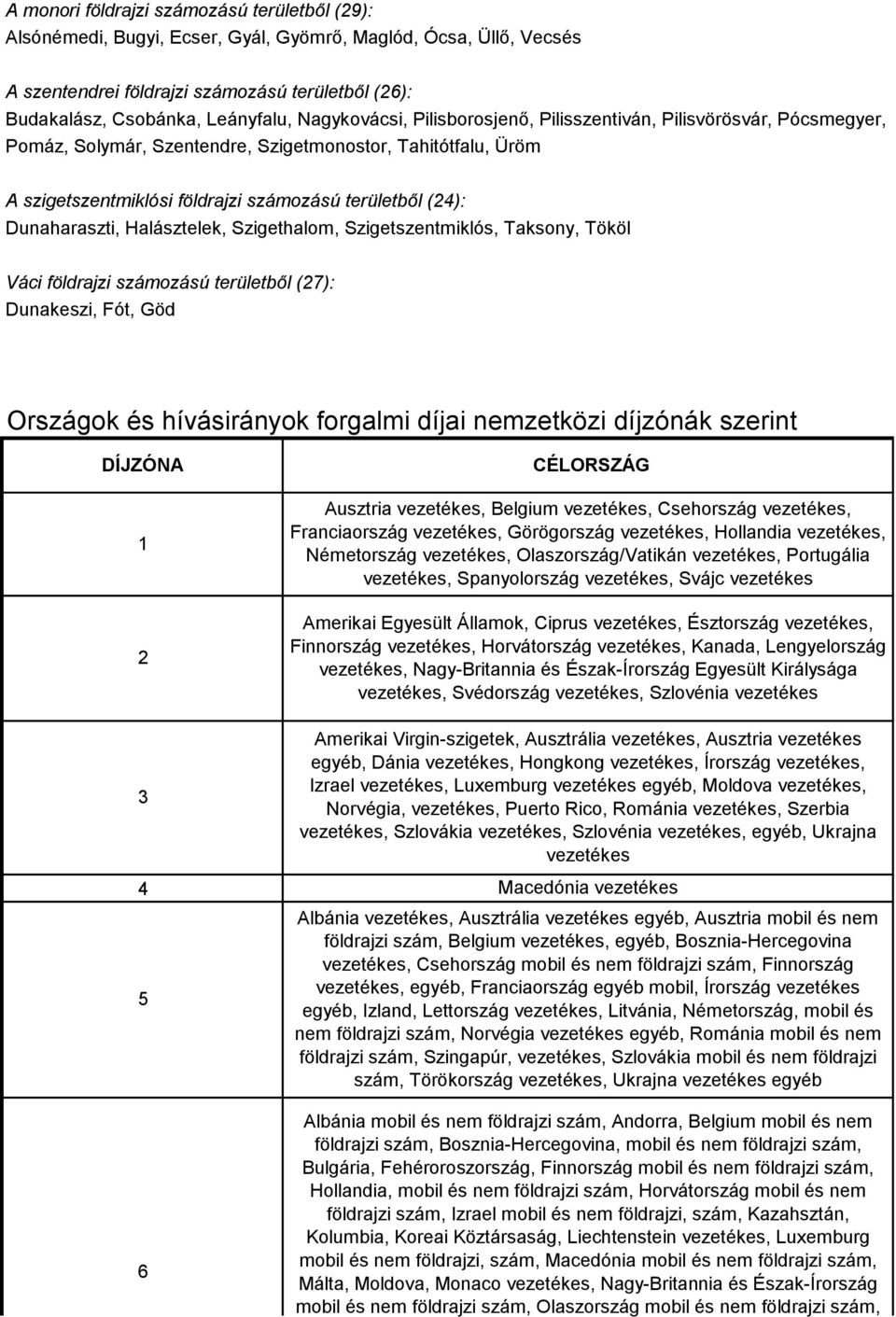 Dunaharaszti, Halásztelek, Szigethalom, Szigetszentmiklós, Taksony, Tököl Váci földrajzi számozású területből (27): Dunakeszi, Fót, Göd Országok és hívásirányok forgalmi díjai nemzetközi díjzónák