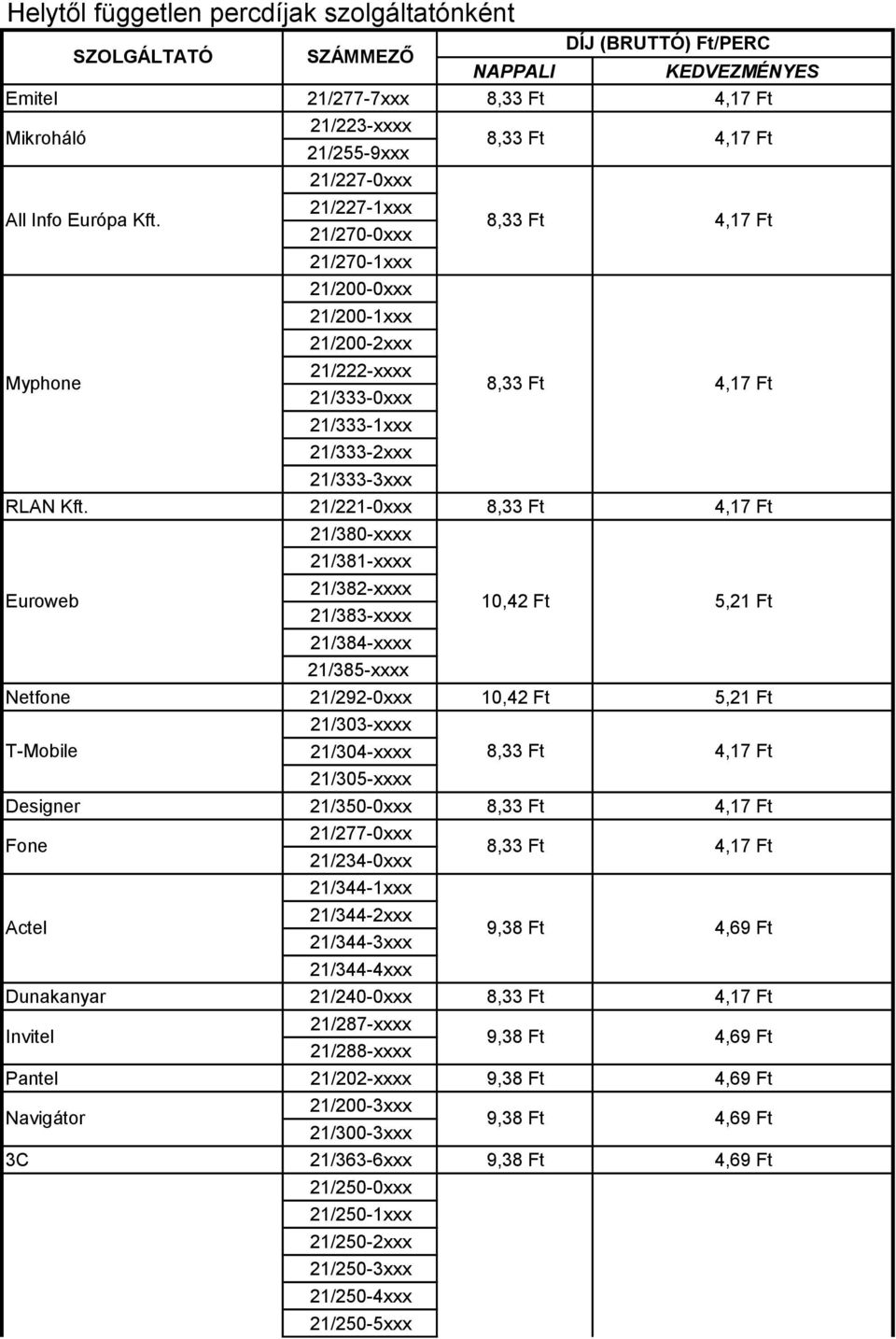 21/227-0xxx 21/227-1xxx 21/270-0xxx 8,33 Ft 4,17 Ft Myphone 21/270-1xxx 21/200-0xxx 21/200-1xxx 21/200-2xxx 21/222-xxxx 21/333-0xxx 8,33 Ft 4,17 Ft 21/333-1xxx 21/333-2xxx 21/333-3xxx RLAN Kft.