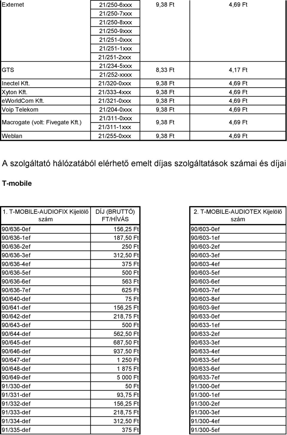 ) 21/311-0xxx 21/311-1xxx 9,38 Ft 4,69 Ft Weblan 21/255-0xxx 9,38 Ft 4,69 Ft A szolgáltató hálózatából elérhető emelt díjas szolgáltatások számai és díjai T-mobile 1.