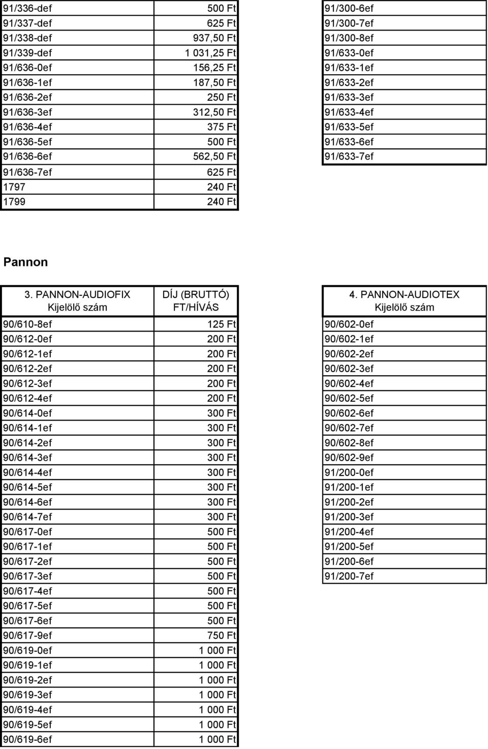 PANNON-AUDIOFIX Kijelölő szám 90/610-8ef 125 Ft 90/602-0ef 90/612-0ef 200 Ft 90/602-1ef 90/612-1ef 200 Ft 90/602-2ef 90/612-2ef 200 Ft 90/602-3ef 90/612-3ef 200 Ft 90/602-4ef 90/612-4ef 200 Ft