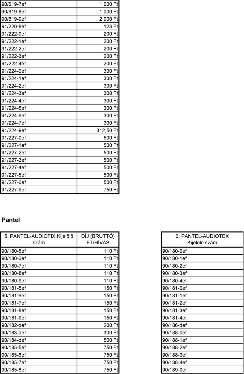 PANTEL-AUDIOFIX Kijelölő szám DÍJ (BRUTTÓ) FT/HÍVÁS 90/180-5ef 110 Ft 90/180-0ef 90/180-6ef 110 Ft 90/180-1ef 90/180-7ef 110 Ft 90/180-2ef 90/180-8ef 110 Ft 90/180-3ef 90/180-9ef 110 Ft 90/180-4ef