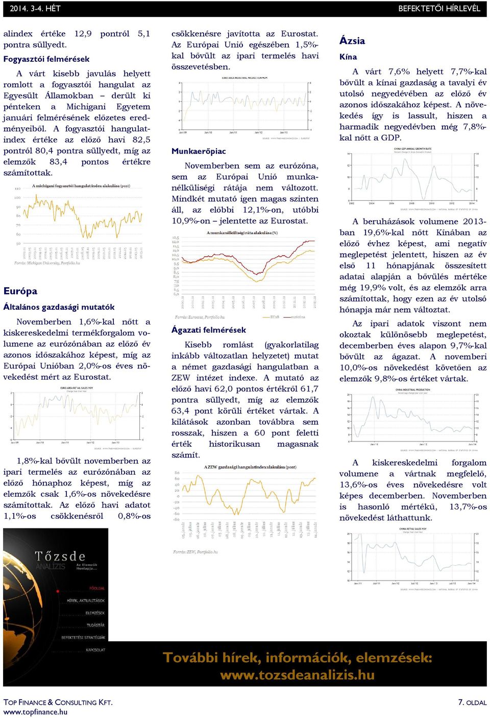 A fogyasztói hangulatindex értéke az elızı havi 82,5 pontról 80,4 pontra süllyedt, míg az elemzık 83,4 pontos értékre számítottak.