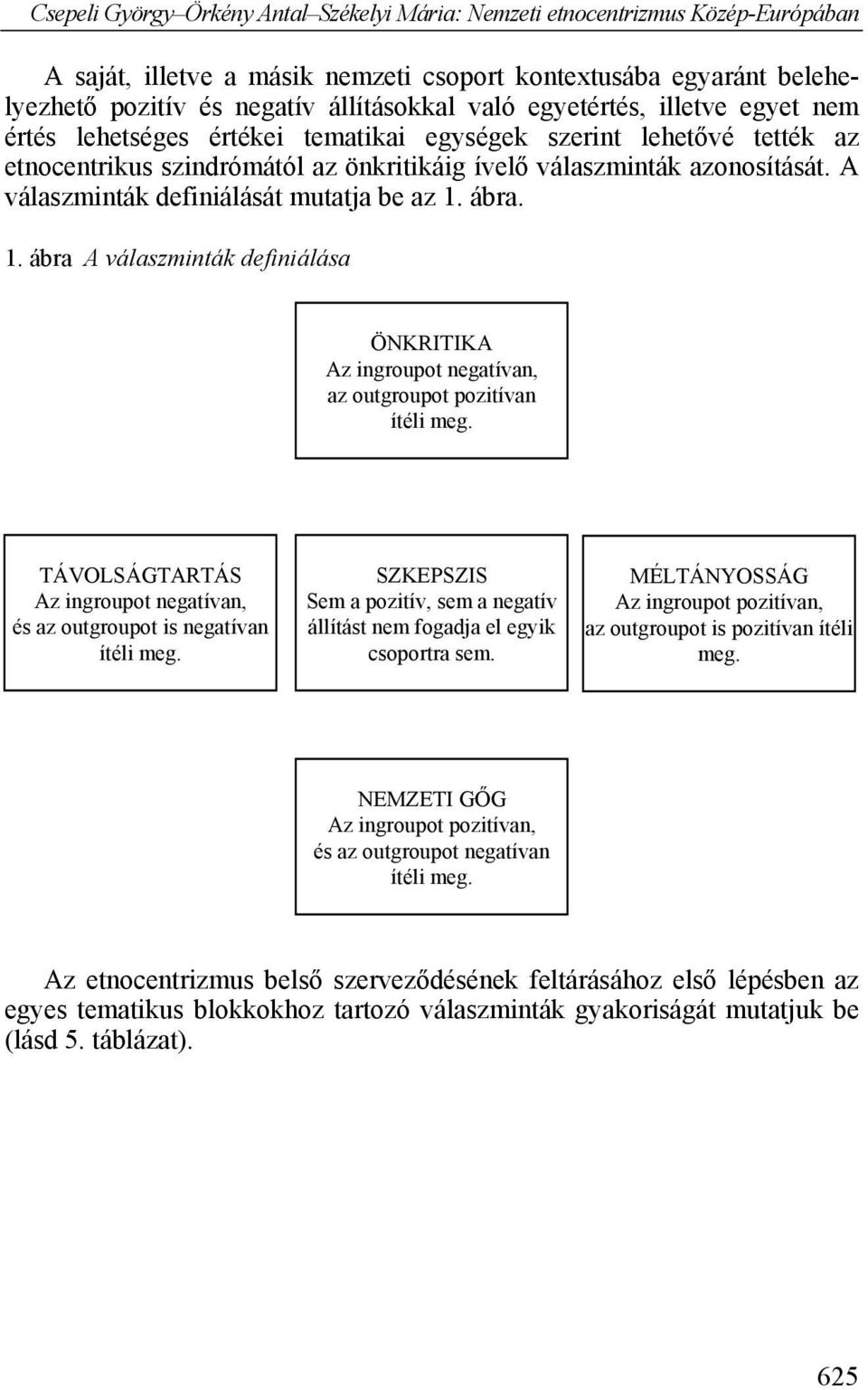 ábra. 1. ábra A válaszminták definiálása ÖNKRITIKA Az ingroupot negatívan, az outgroupot pozitívan ítéli meg. TÁVOLSÁGTARTÁS Az ingroupot negatívan, és az outgroupot is negatívan ítéli meg.