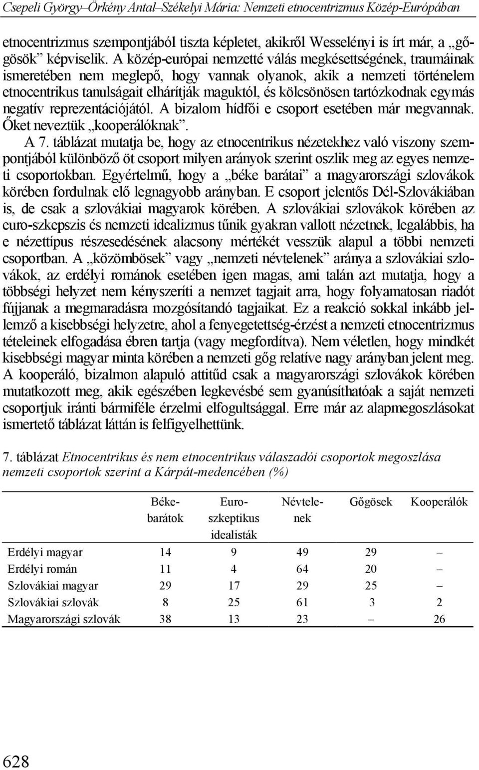 tartózkodnak egymás negatív reprezentációjától. A bizalom hídfői e csoport esetében már megvannak. Őket neveztük kooperálóknak. A 7.