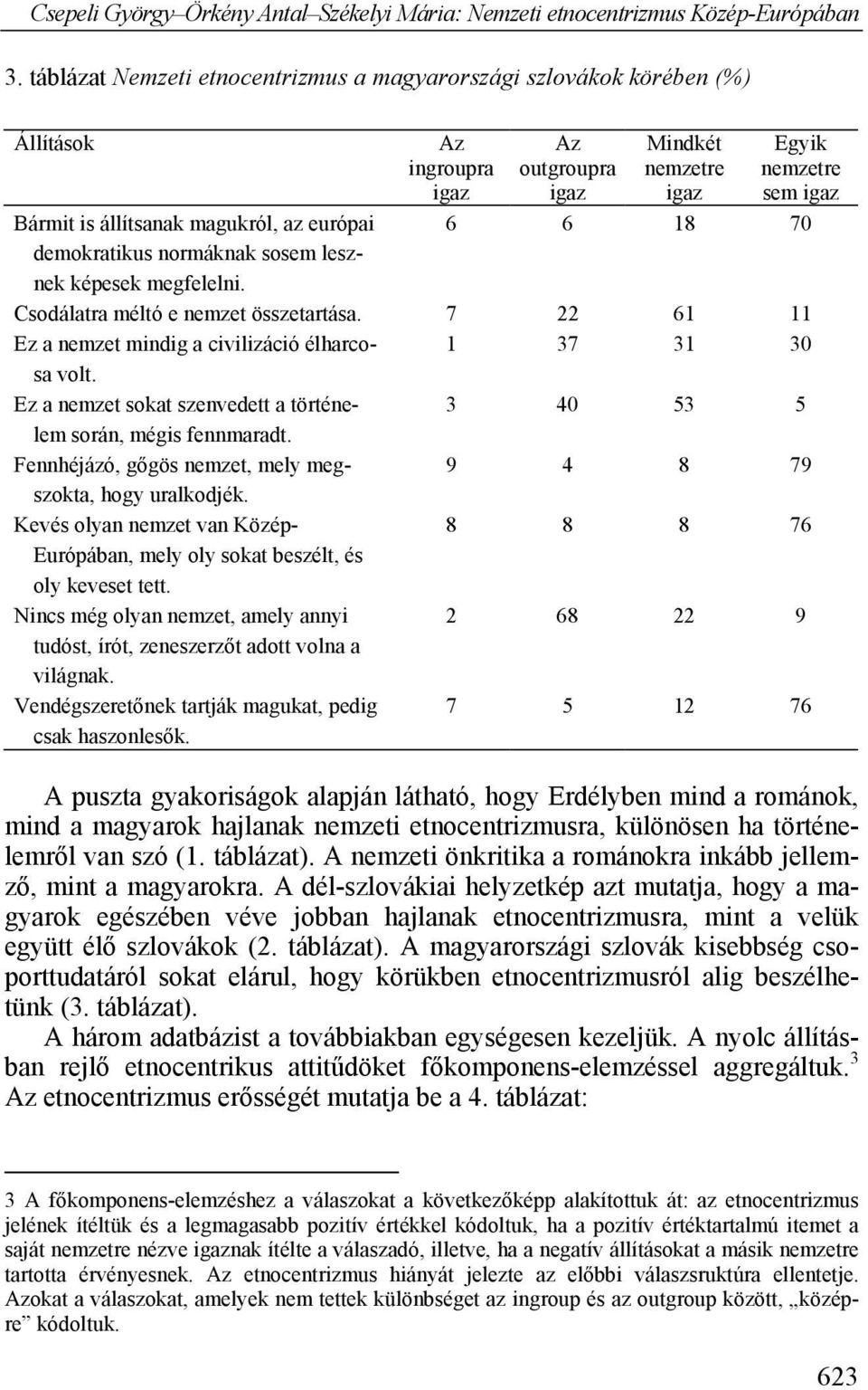 Ez a nemzet sokat szenvedett a történe- 3 40 53 5 lem során, mégis fennmaradt. Fennhéjázó, gőgös nemzet, mely megszokta, 9 4 8 79 hogy uralkodjék.