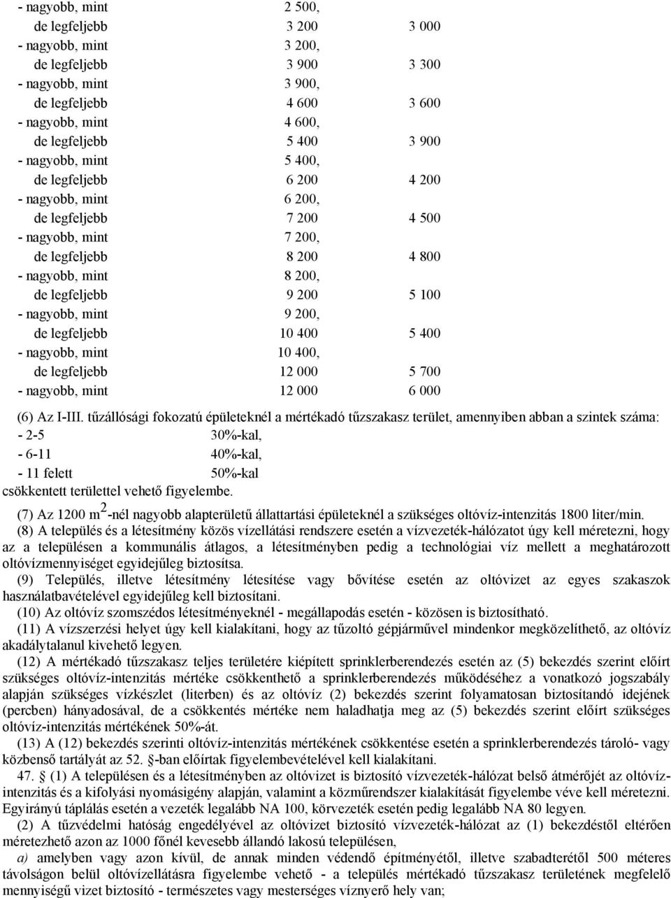 nagyobb, mint 9 200, de legfeljebb 10 400 5 400 - nagyobb, mint 10 400, de legfeljebb 12 000 5 700 - nagyobb, mint 12 000 6 000 (6) Az I-III.