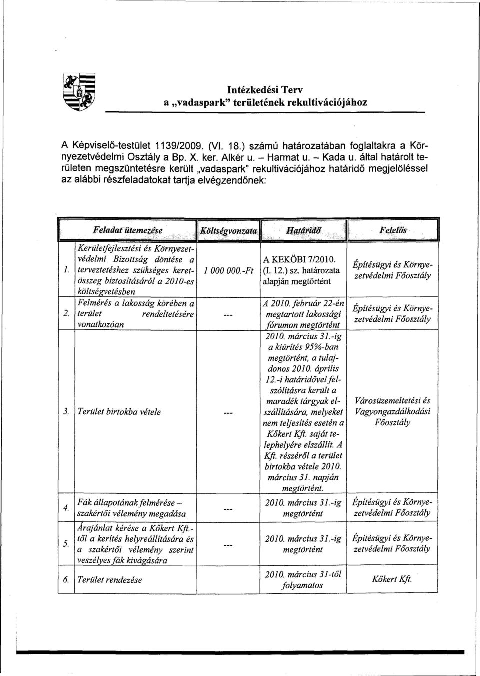 Feladat ütemezése Költségvonzata Határidő Feleim Kerületfejlesztési és Környezetvédelmi Bizottság döntése a terveztetéshez szükséges keretösszeg biztosításáról a 2010-es költségvetésben Felmérés a