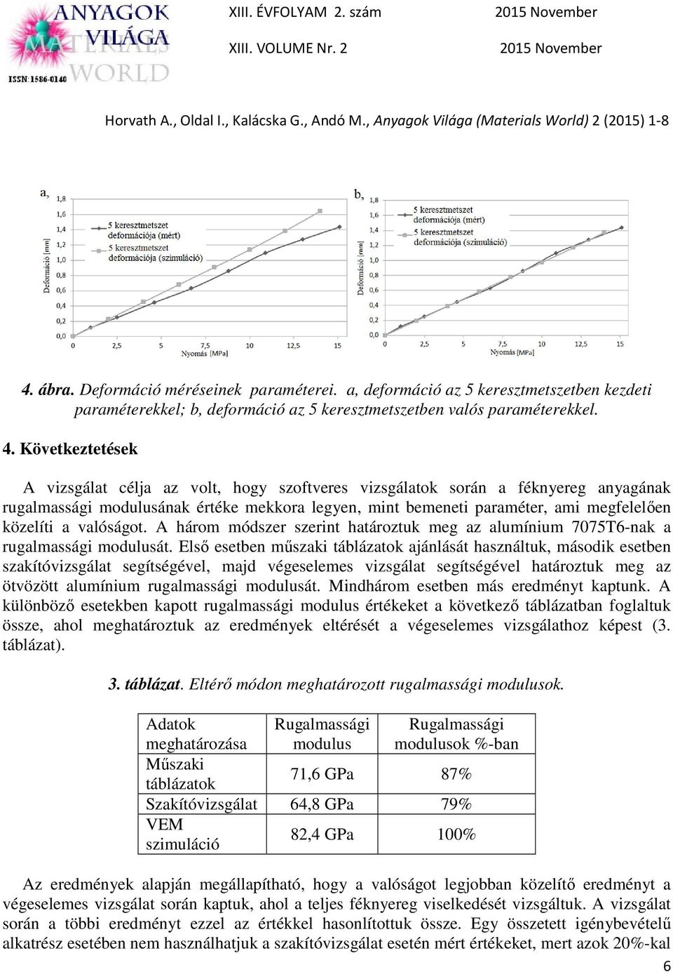 valóságot. A három módszer szerint határoztuk meg az alumínium 7075T6-nak a rugalmassági modulusát.