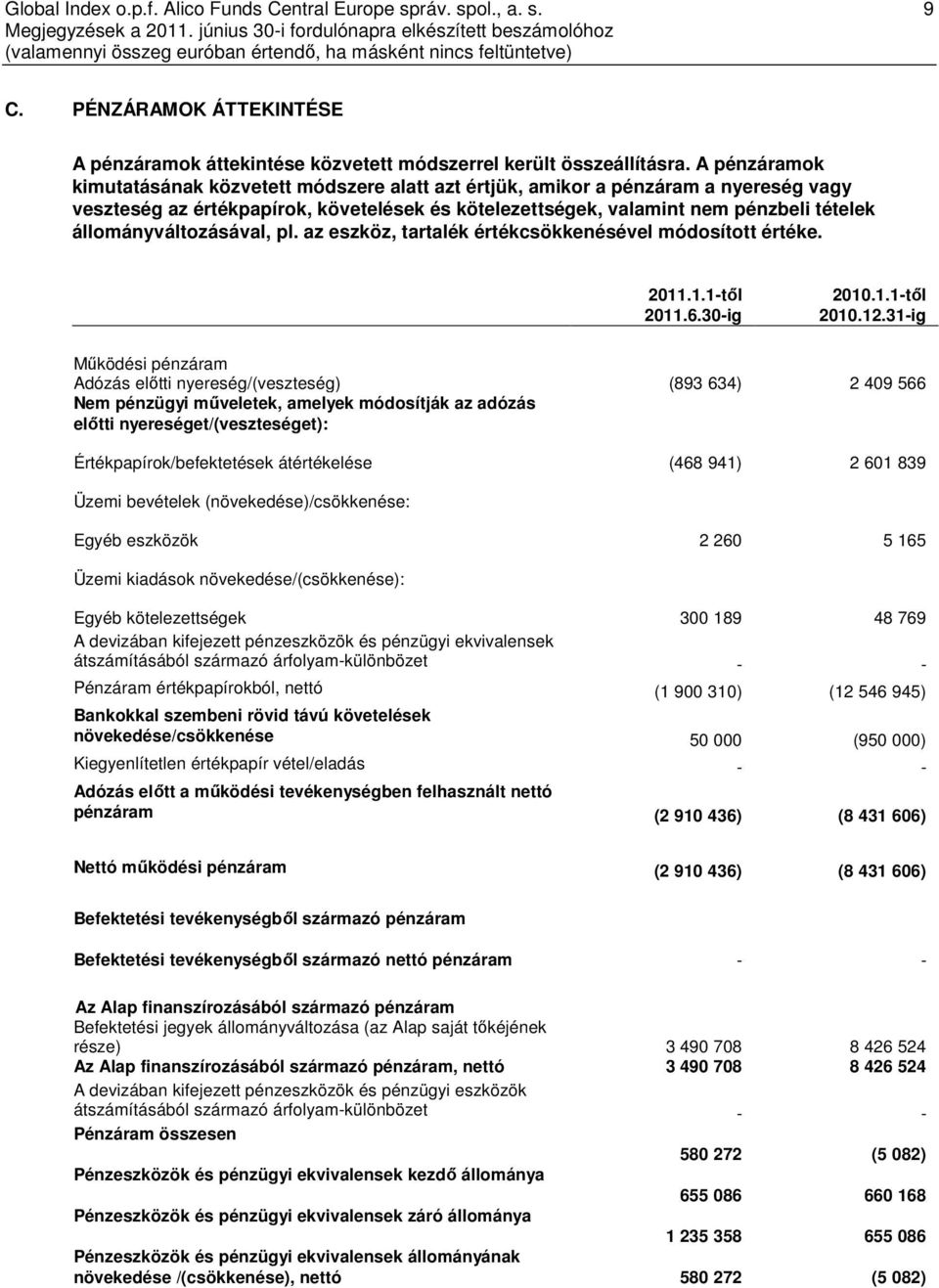 állományváltozásával, pl. az eszköz, tartalék értékcsökkenésével módosított értéke. 2011.1.1-től 2011.6.30-ig 2010.1.1-től 2010.12.