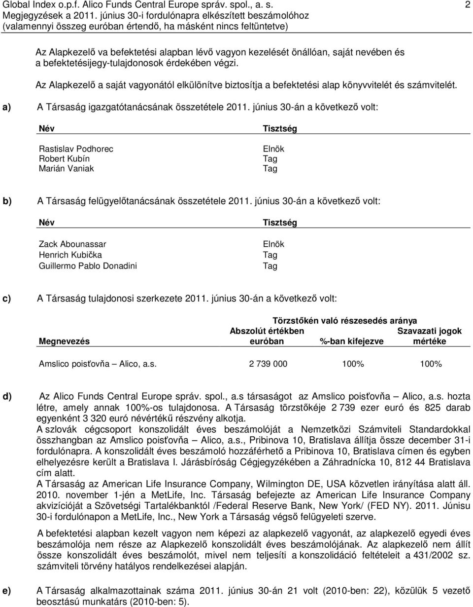 június 30-án a következő volt: Név Rastislav Podhorec Robert Kubín Marián Vaniak Tisztség Elnök Tag Tag b) A Társaság felügyelőtanácsának összetétele 2011.