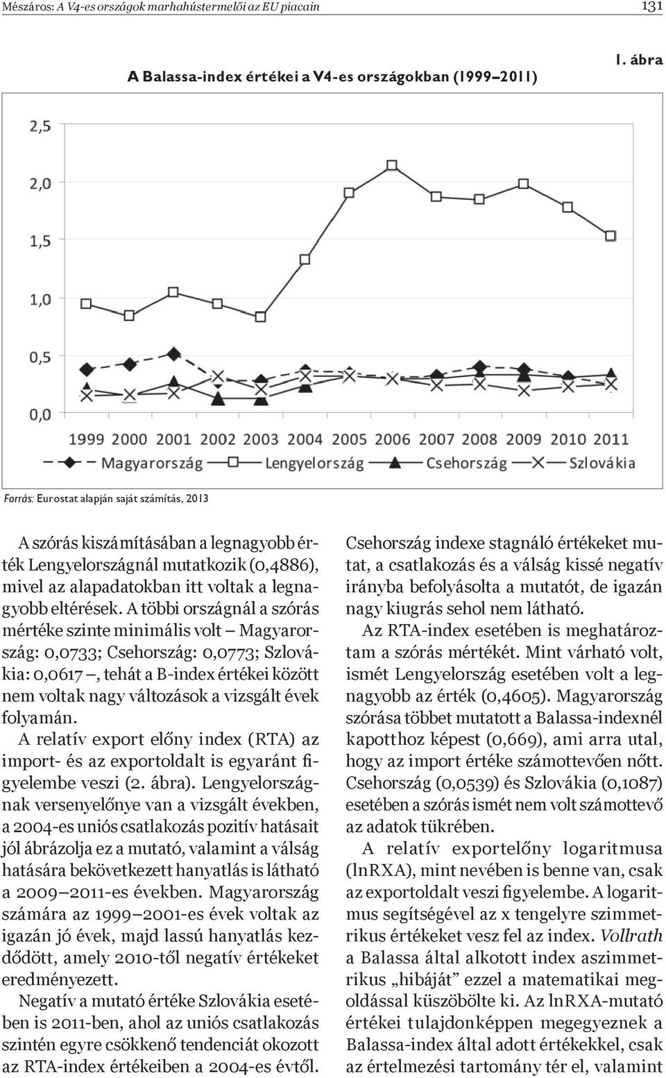 A többi országnál a szórás mértéke szinte minimális volt Magyarország: 0,0733; Csehország: 0,0773; Szlovákia: 0,0617, tehát a B-index értékei között nem voltak nagy változások a vizsgált évek