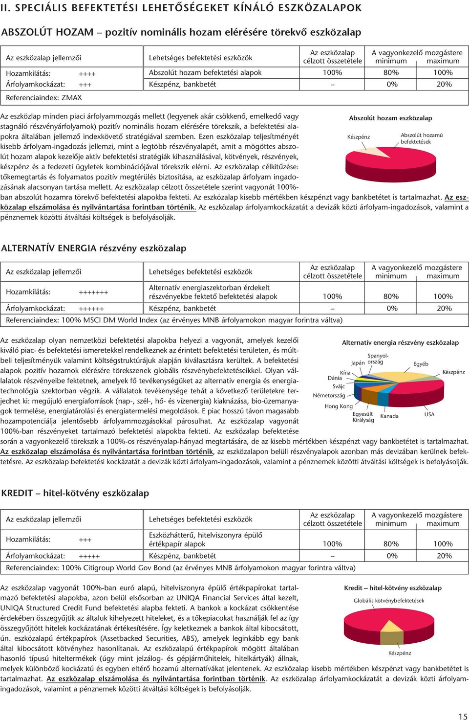 Ezen eszközalap teljesítményét kisebb árfolyam-ingadozás jellemzi, mint a legtöbb részvényalapét, amit a mögöttes abszolút hozam alapok kezelője aktív befektetési stratégiák kihasználásával,