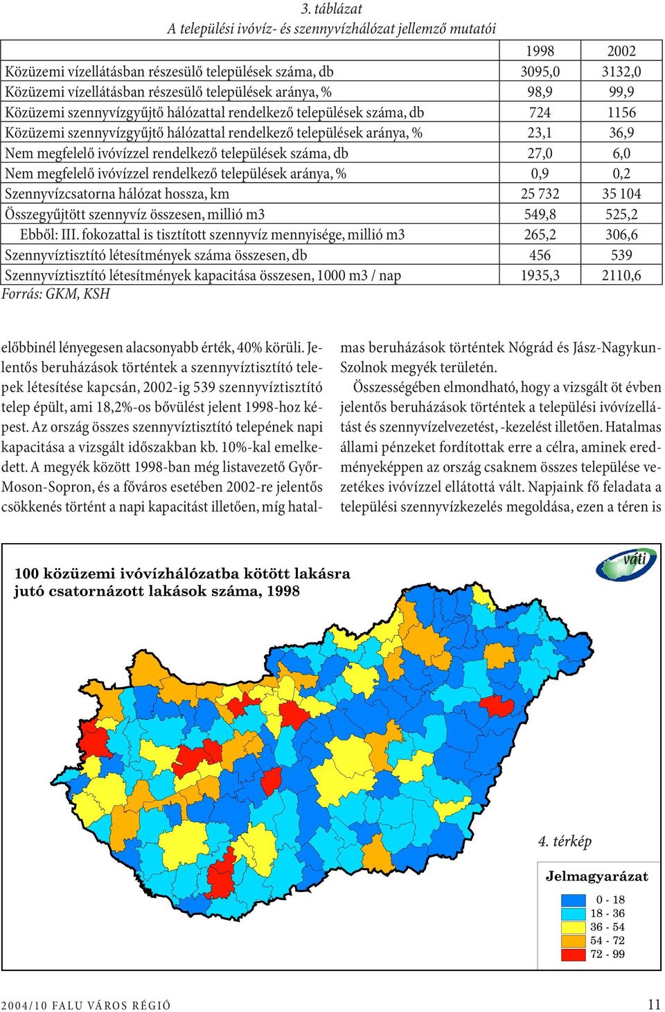 ivóvízzel rendelkező települések száma, db 27,0 6,0 Nem megfelelő ivóvízzel rendelkező települések aránya, % 0,9 0,2 Szennyvízcsatorna hálózat hossza, km 25 732 35 104 Összegyűjtött szennyvíz