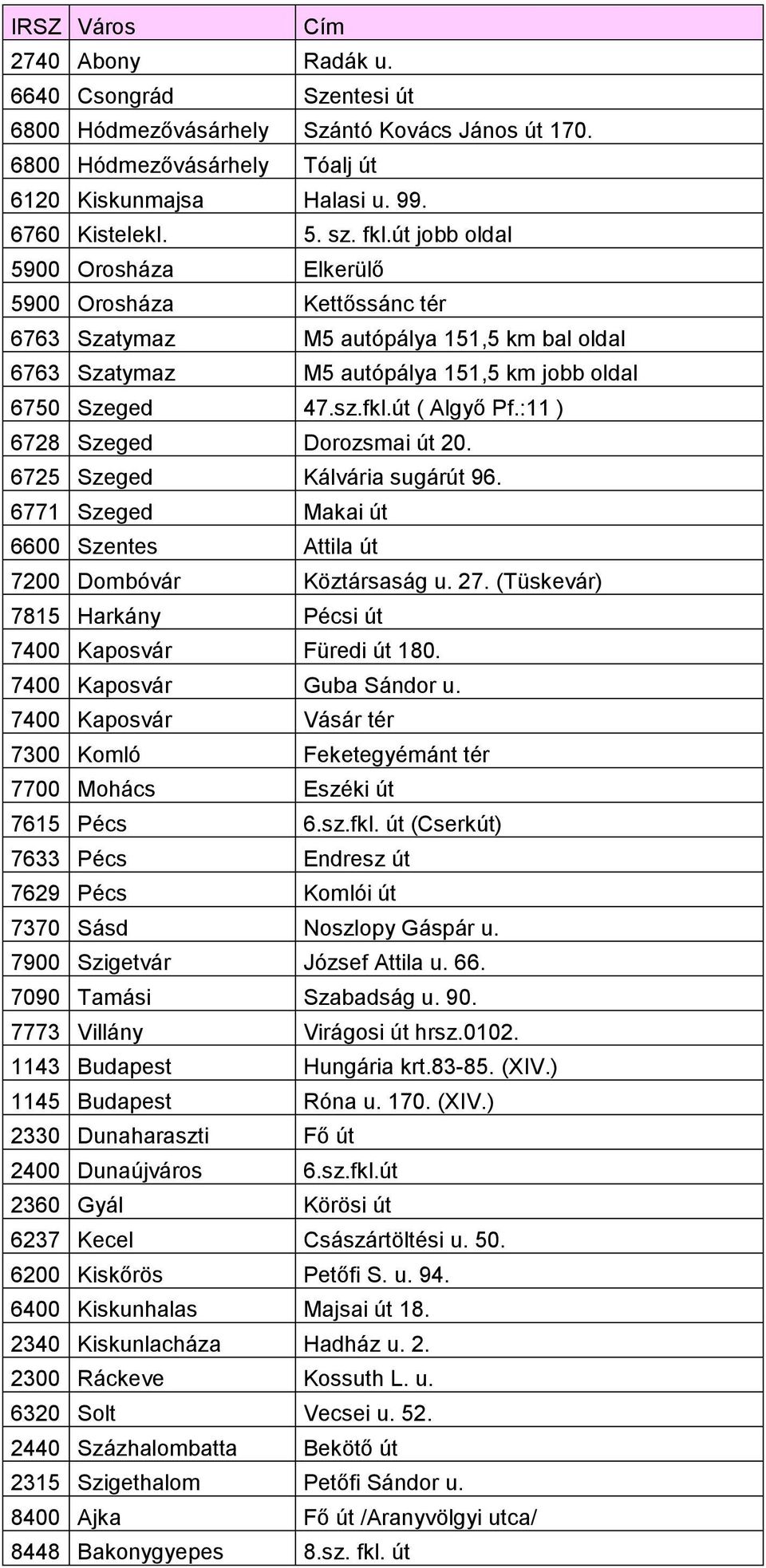 :11 ) 6728 Szeged Dorozsmai út 20. 6725 Szeged Kálvária sugárút 96. 6771 Szeged Makai út 6600 Szentes Attila út 7200 Dombóvár Köztársaság u. 27.