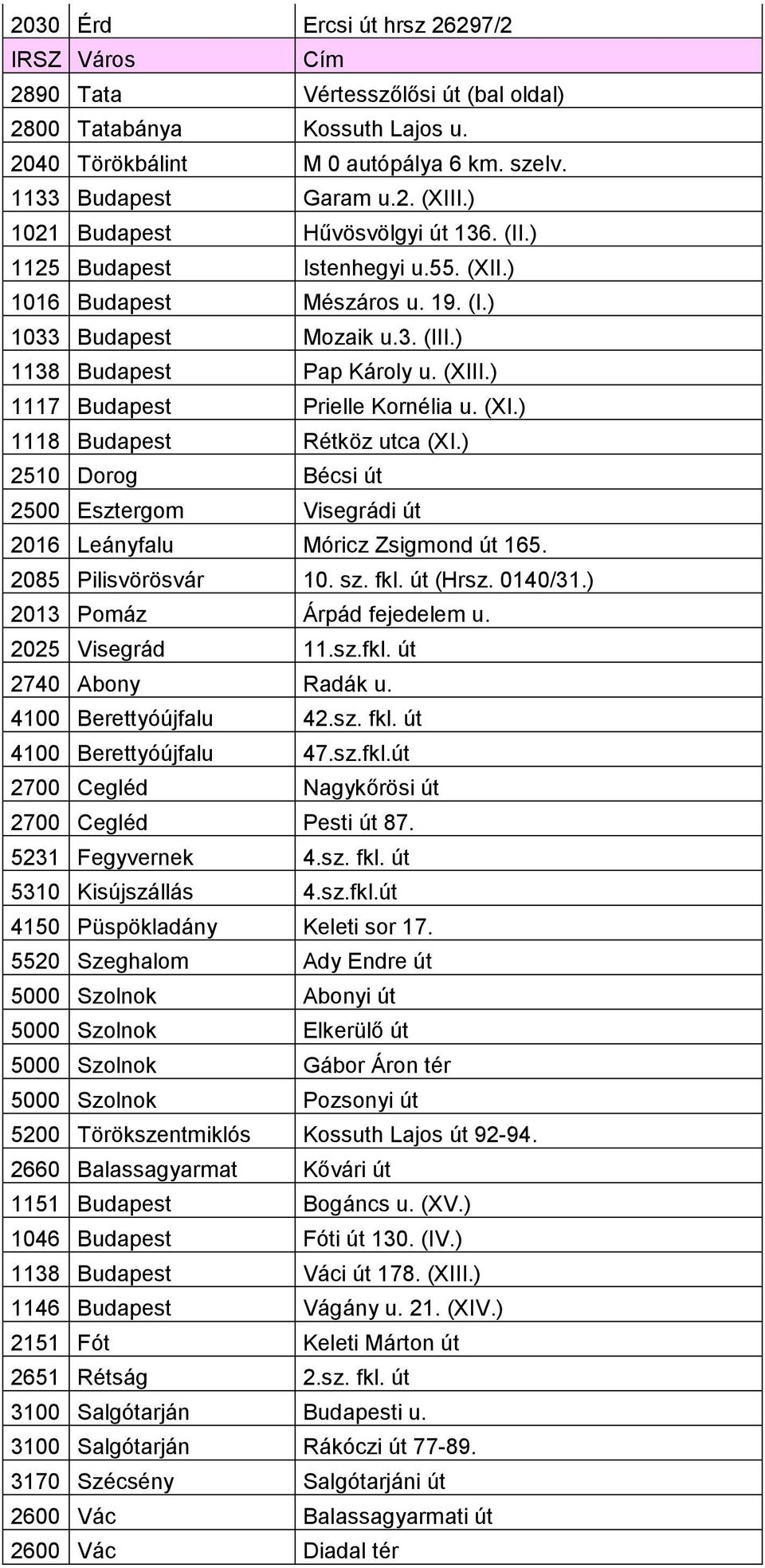 ) 1117 Budapest Prielle Kornélia u. (XI.) 1118 Budapest Rétköz utca (XI.) 2510 Dorog Bécsi út 2500 Esztergom Visegrádi út 2016 Leányfalu Móricz Zsigmond út 165. 2085 Pilisvörösvár 10. sz. fkl.