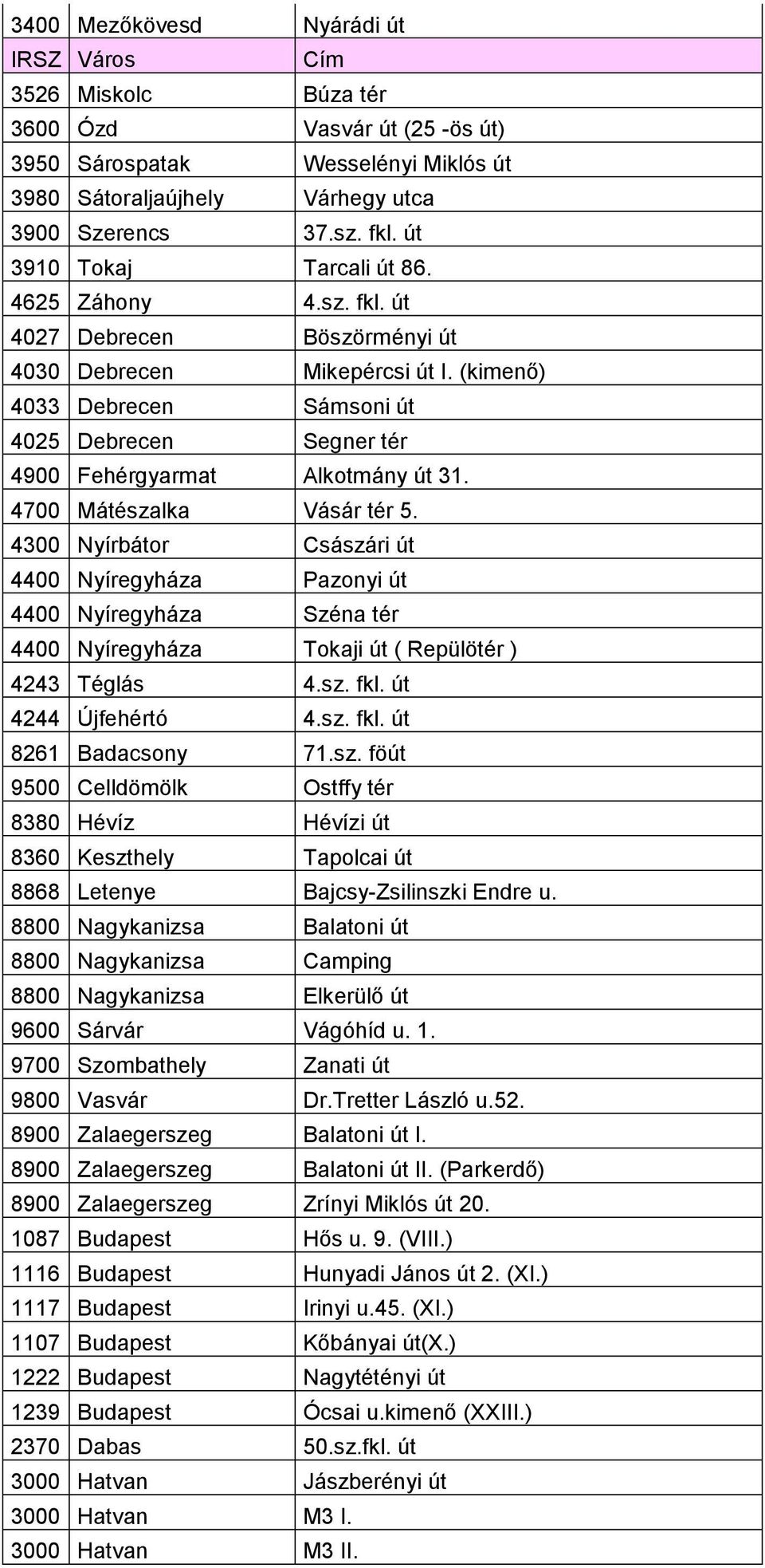 (kimenő) 4033 Debrecen Sámsoni út 4025 Debrecen Segner tér 4900 Fehérgyarmat Alkotmány út 31. 4700 Mátészalka Vásár tér 5.