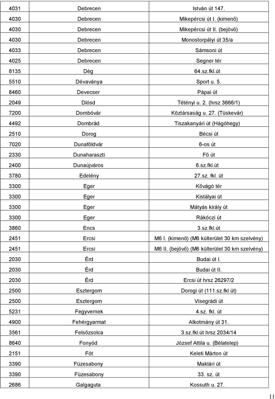 49 Diósd Tétényi u. 2. (hrsz 3666/1) 7200 Dombóvár Köztársaság u. 27.