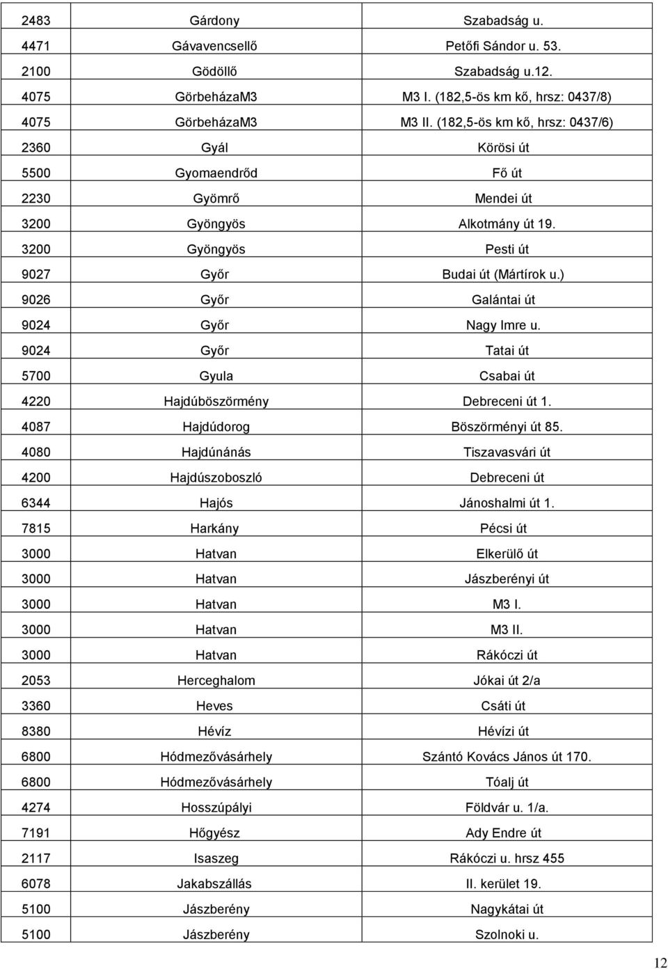 ) 9026 Győr Galántai út 9024 Győr Nagy Imre u. 9024 Győr Tatai út 5700 Gyula Csabai út 4220 Hajdúböszörmény Debreceni út 1. 4087 Hajdúdorog Böszörményi út 85.