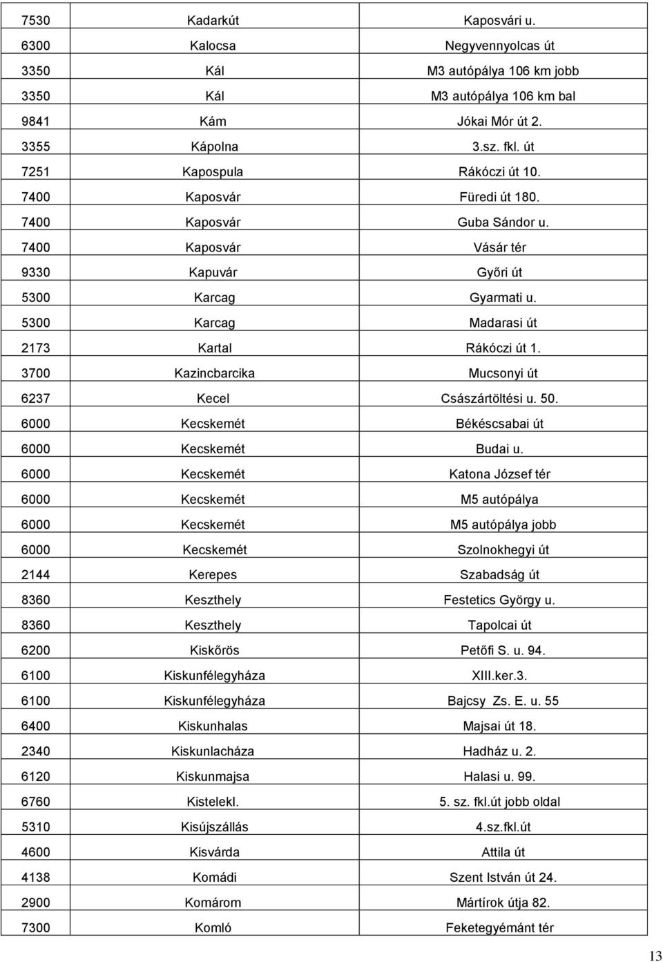 5300 Karcag Madarasi út 2173 Kartal Rákóczi út 1. 3700 Kazincbarcika Mucsonyi út 6237 Kecel Császártöltési u. 50. 6000 Kecskemét Békéscsabai út 6000 Kecskemét Budai u.