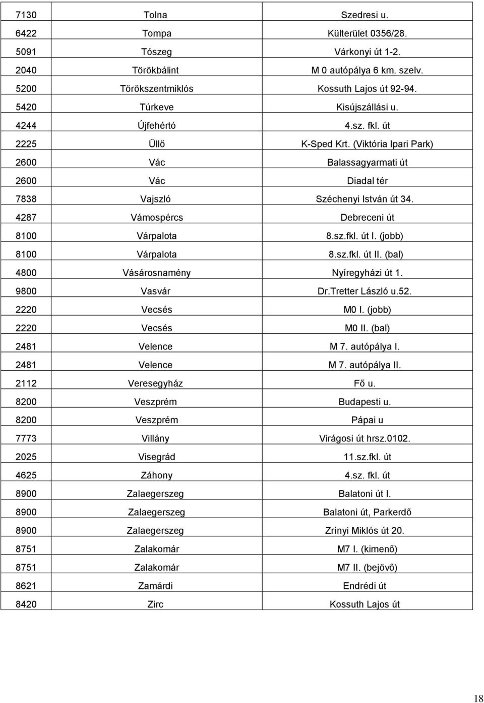 4287 Vámospércs Debreceni út 8100 Várpalota 8.sz.fkl. út I. (jobb) 8100 Várpalota 8.sz.fkl. út II. (bal) 4800 Vásárosnamény Nyíregyházi út 1. 9800 Vasvár Dr.Tretter László u.52. 2220 Vecsés M0 I.
