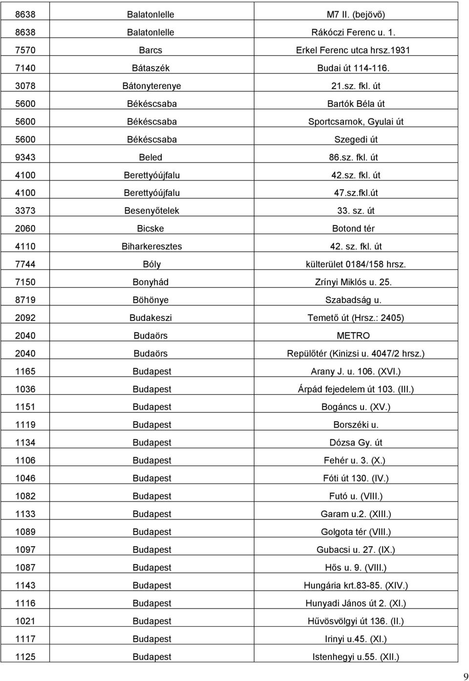 sz. út 2060 Bicske Botond tér 4110 Biharkeresztes 42. sz. fkl. út 7744 Bóly külterület 0184/158 hrsz. 7150 Bonyhád Zrínyi Miklós u. 25. 8719 Böhönye Szabadság u. 2092 Budakeszi Temető út (Hrsz.