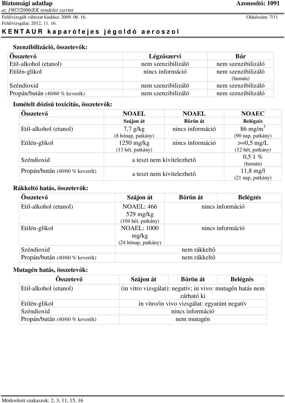 szenzibilizáló Ismételt dózisú toxicitás, összetevők: Összetevő NOAEL NOAEL NOAEC Szájon át Bőrön át Belégzés 86 mg/m 3 Rákkeltő hatás, összetevők: 7,7 g/kg (8 hónap, patkány) 1250 mg/kg (13 hét,