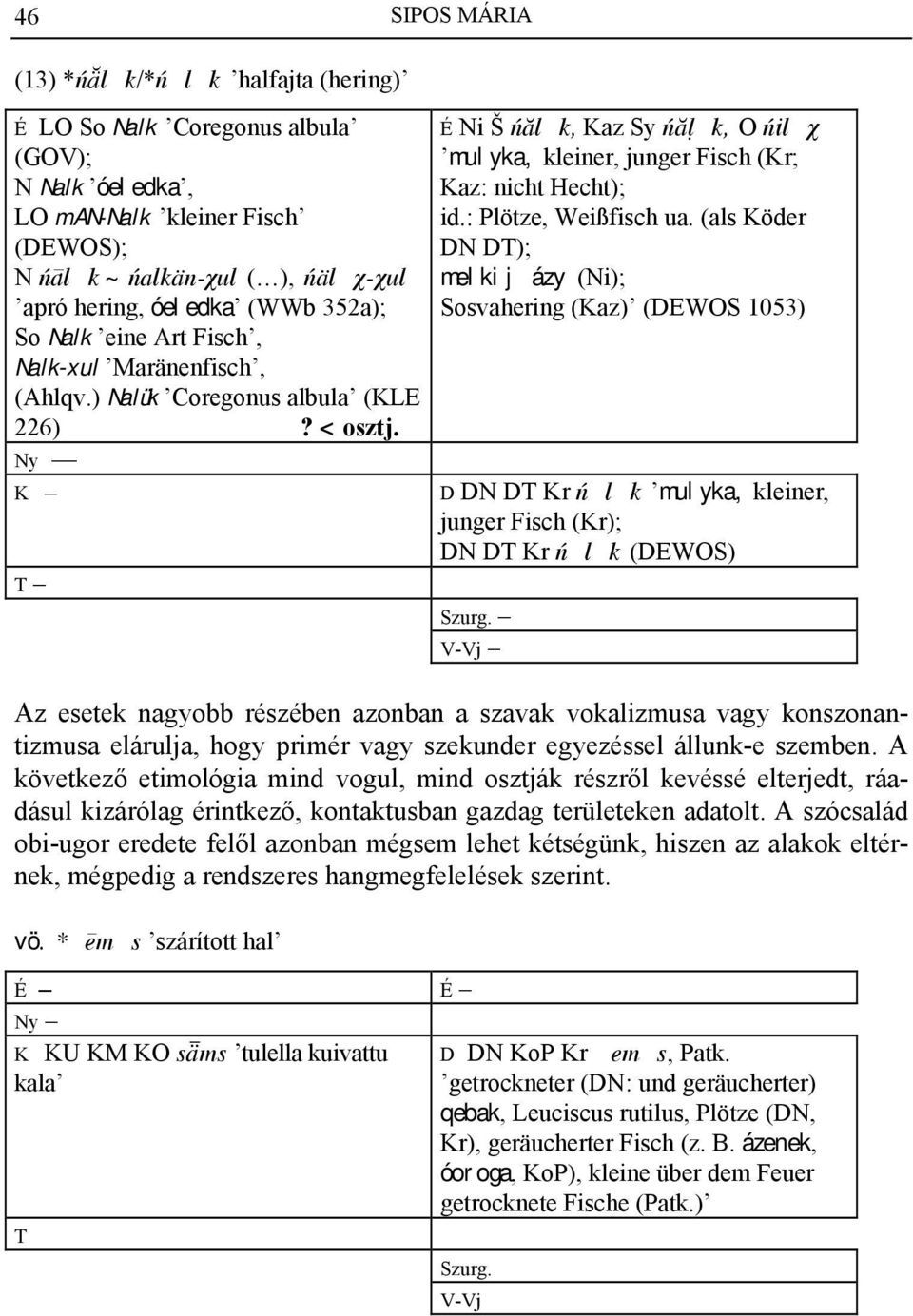 : Plötze, Weißfisch ua. (als Köder DN D); melkij ázy (Ni); Sosvahering (Kaz) (DEWOS 1053) D DN D Kr Nlk mulyka, kleiner, junger Fisch (Kr); DN D Kr Nlk (DEWOS) Szurg.