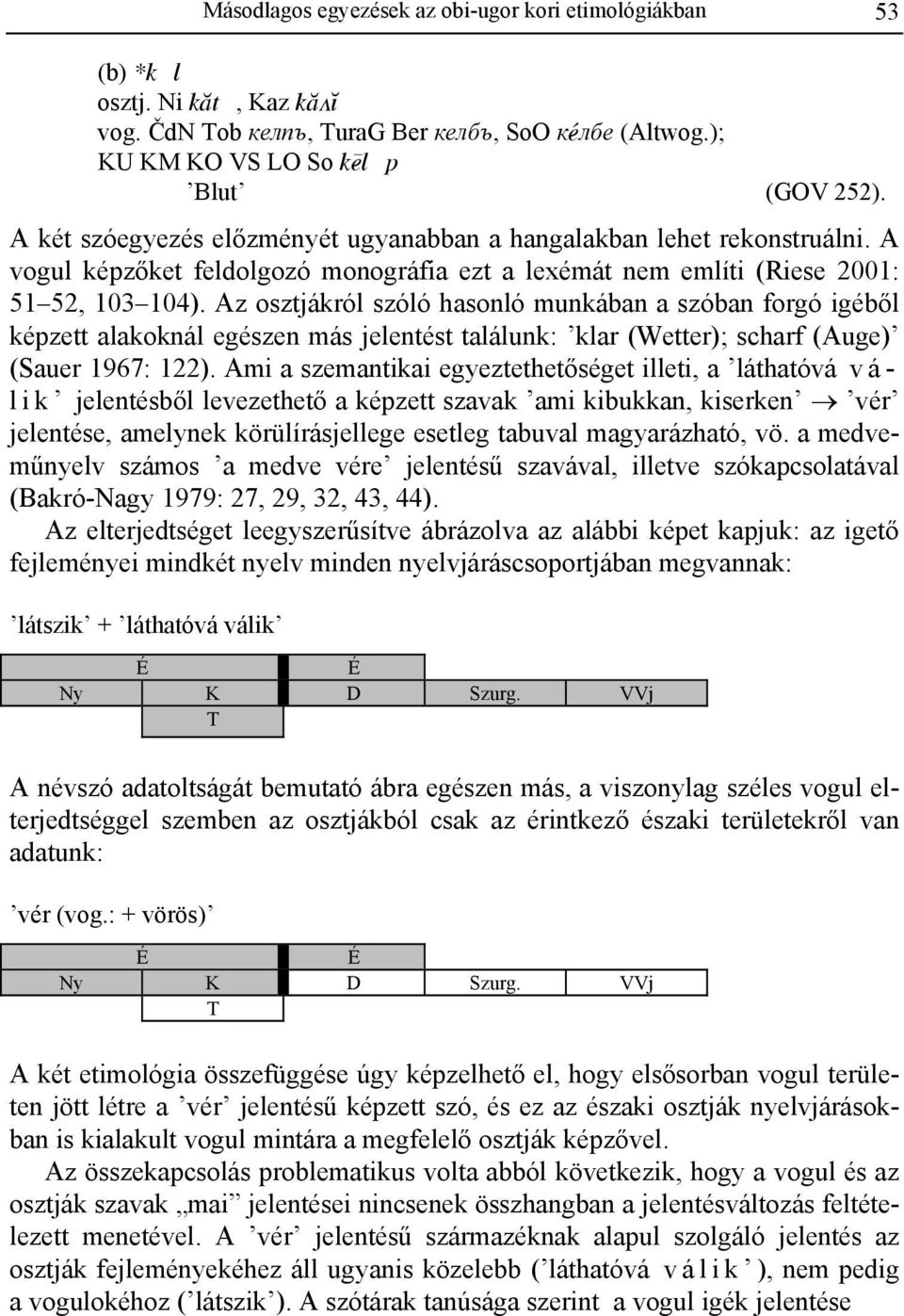 Az osztjákról szóló hasonló munkában a szóban forgó igéből képzett alakoknál egészen más jelentést találunk: klar (Wetter); scharf (Auge) (Sauer 1967: 122).