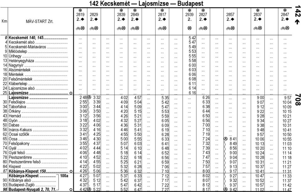 87 Keckemét 140, 145 Keckemét ló.. Keckemét-Máriváro.. Miklótelep Úrihegy Hetényegyház.. Ngynyír. Alóméntelek Méntelek Felőméntelek. Klábertelep Ljomize ló.. Ljomize.. F Ljomize.. Felőljo.. Táborflv.